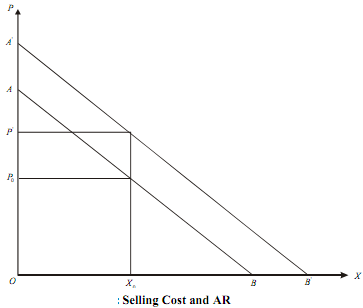 1671_Selling costs.png